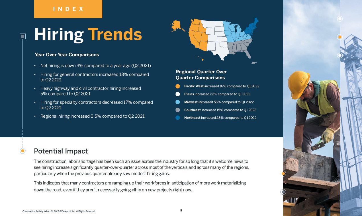 Quarterly Construction Metrics Index Trimble Viewpoint